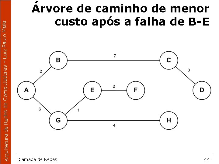 Arquitetura de Redes de Computadores – Luiz Paulo Maia Árvore de caminho de menor