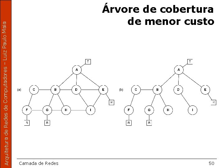 Arquitetura de Redes de Computadores – Luiz Paulo Maia Árvore de cobertura de menor