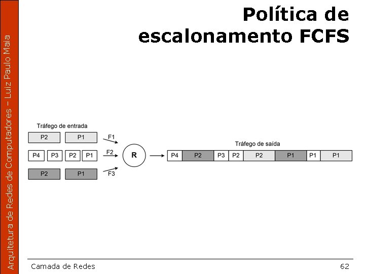 Arquitetura de Redes de Computadores – Luiz Paulo Maia Política de escalonamento FCFS Camada