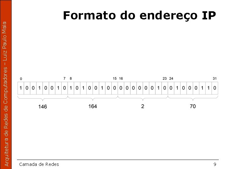 Arquitetura de Redes de Computadores – Luiz Paulo Maia Formato do endereço IP Camada