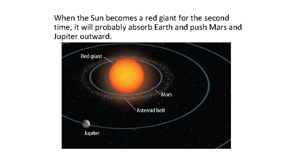 When the Sun becomes a red giant for the second time, it will probably