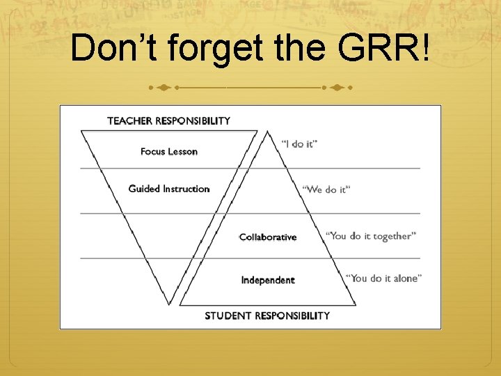 Don’t forget the GRR! 