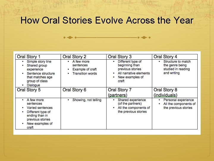 How Oral Stories Evolve Across the Year 