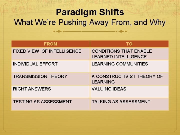 Paradigm Shifts What We’re Pushing Away From, and Why FROM TO FIXED VIEW OF