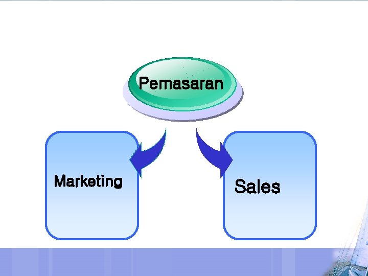 Pemasaran Marketing Sales 