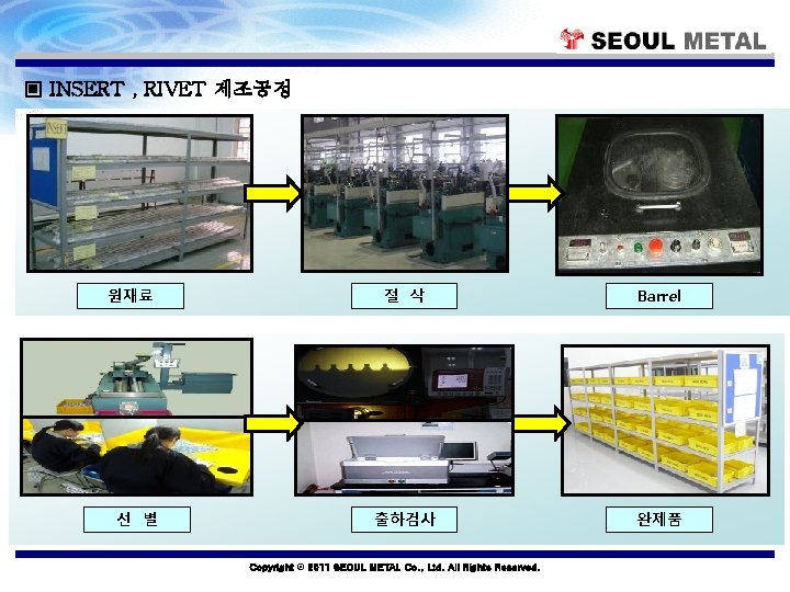 ▣ INSERT , RIVET 제조공정 원재료 선 별 절 삭 Barrel 출하검사 완제품 Copyright