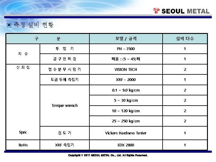 ▣ 측정 설비 현황 구 분 모델 / 규격 설비 대수 PH – 3500