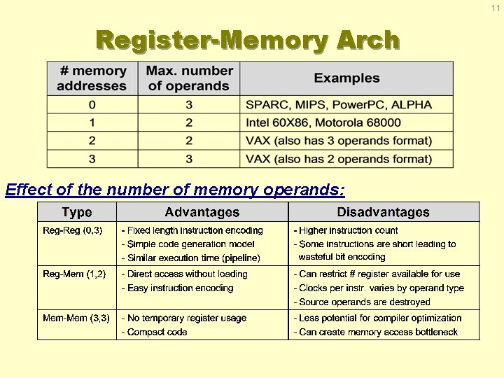 11 Register-Memory Arch Effect of the number of memory operands: 