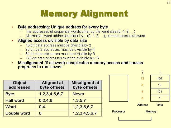18 Memory Alignment • Byte addressing: Unique address for every byte – The addresses