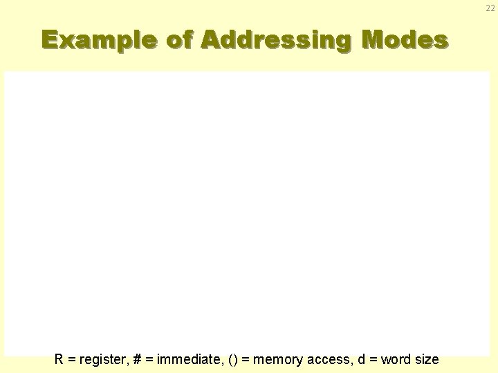 22 Example of Addressing Modes R = register, # = immediate, () = memory