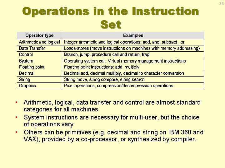 Operations in the Instruction Set • Arithmetic, logical, data transfer and control are almost