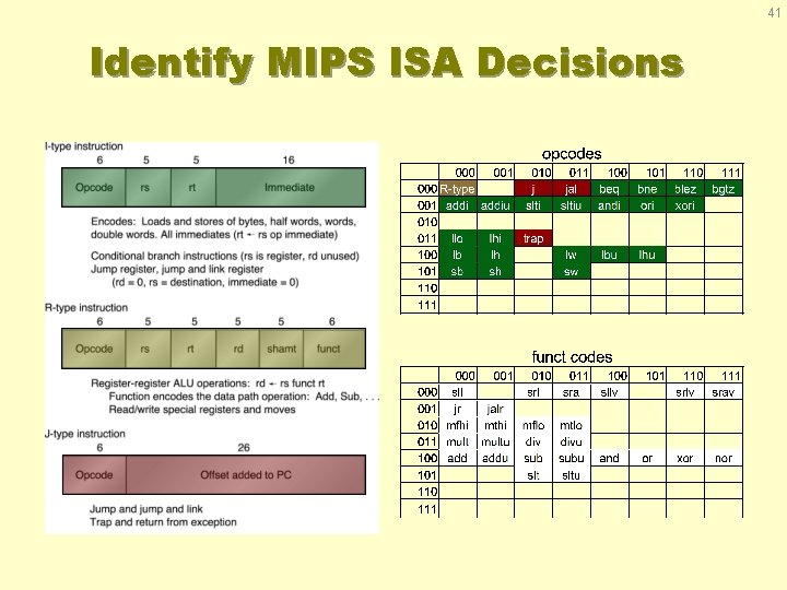 41 Identify MIPS ISA Decisions 