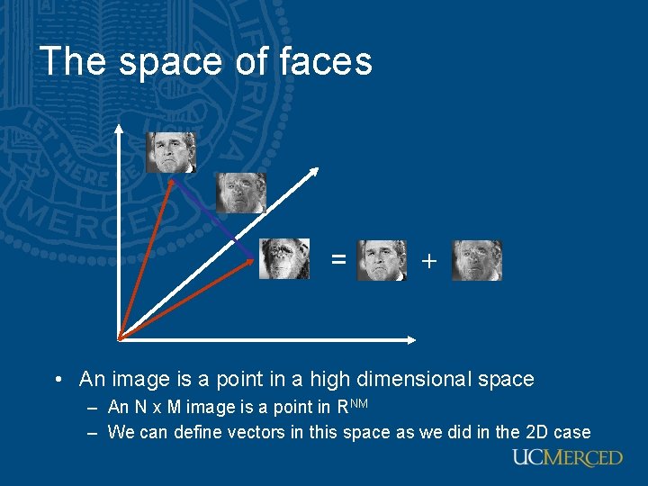 The space of faces = + • An image is a point in a The space of faces = + • An image is a point in a