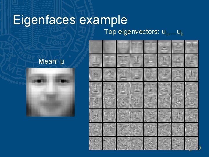 Eigenfaces example Top eigenvectors: u 1, …uk Mean: μ Eigenfaces example Top eigenvectors: u 1, …uk Mean: μ