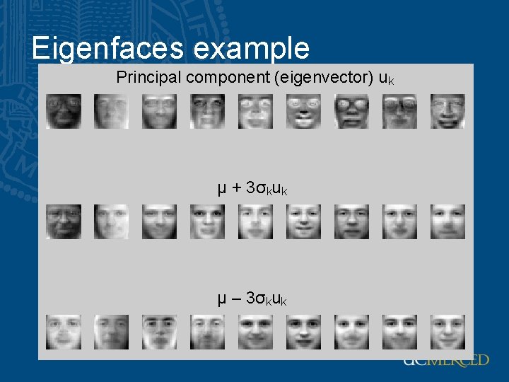 Eigenfaces example Principal component (eigenvector) uk μ + 3σkuk μ – 3σkuk Eigenfaces example Principal component (eigenvector) uk μ + 3σkuk μ – 3σkuk