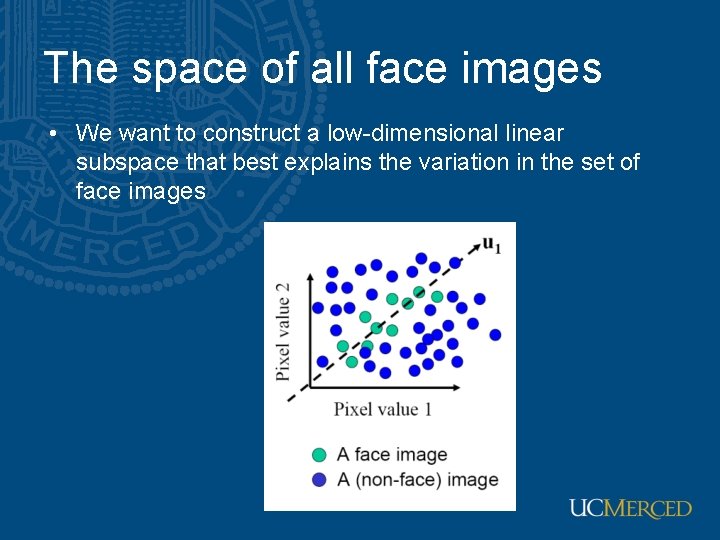 The space of all face images • We want to construct a low-dimensional linear The space of all face images • We want to construct a low-dimensional linear