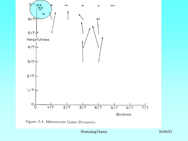 Promoting Norms 06/04/03 