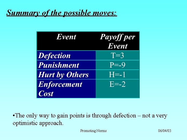 Summary of the possible moves: • The only way to gain points is through