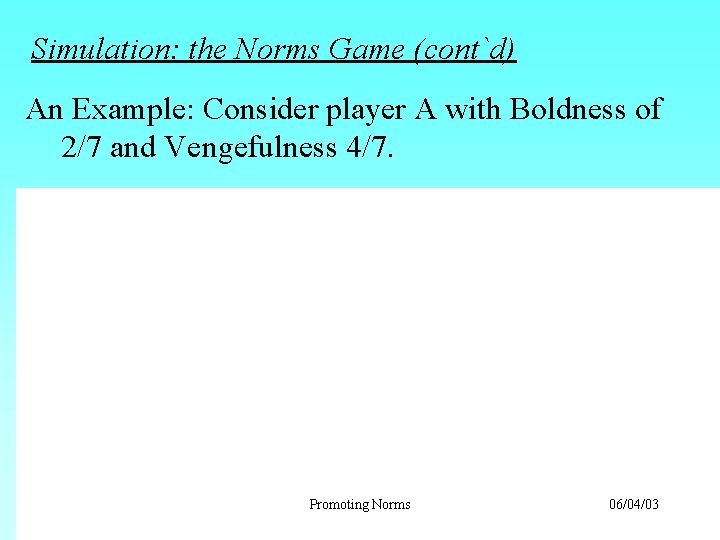 Simulation: the Norms Game (cont`d) An Example: Consider player A with Boldness of 2/7