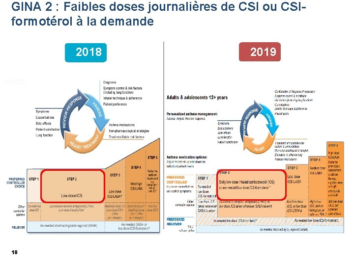 GINA 2 : Faibles doses journalières de CSI ou CSIformotérol à la demande 2018