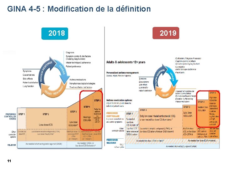 GINA 4 -5 : Modification de la définition 2018 11 2019 