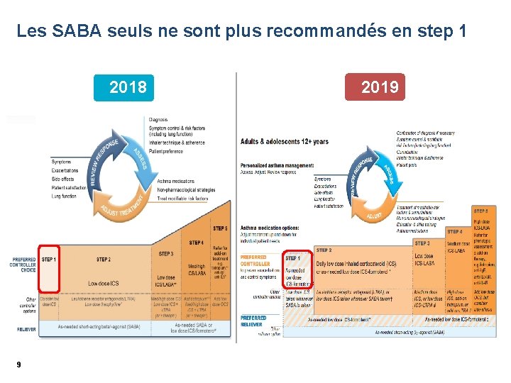 Les SABA seuls ne sont plus recommandés en step 1 2018 9 2019 