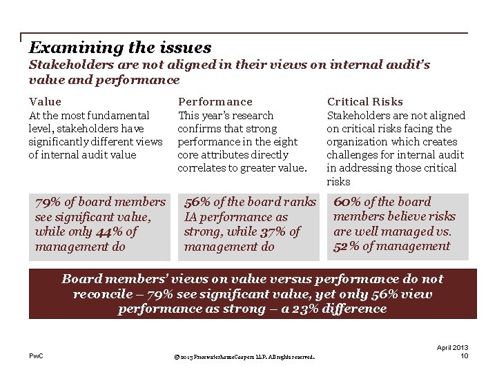 Examining the issues Stakeholders are not aligned in their views on internal audit’s value