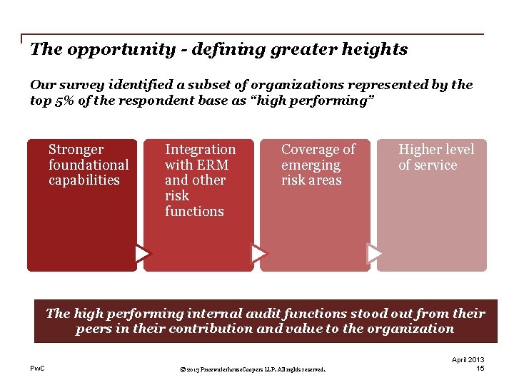 The opportunity - defining greater heights Integration with ERM and other risk functions Coverage