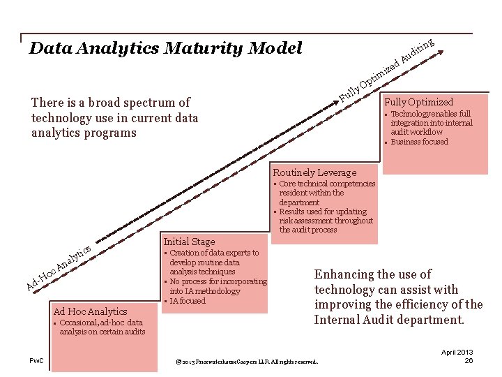 ng Data Analytics Maturity Model iti d Au d ze mi ti p y