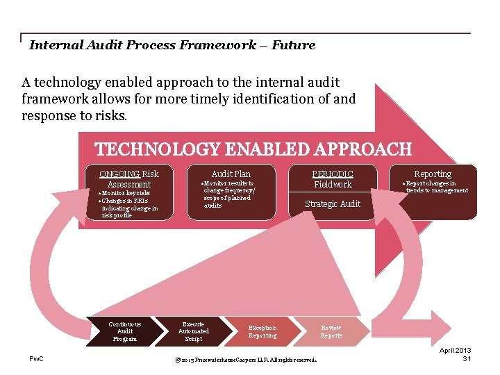 Internal Audit Process Framework – Future A technology enabled approach to the internal audit