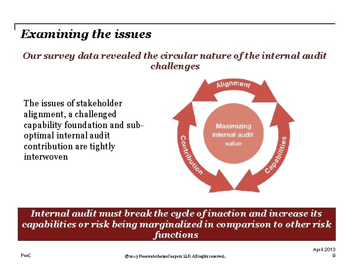 Examining the issues Our survey data revealed the circular nature of the internal audit