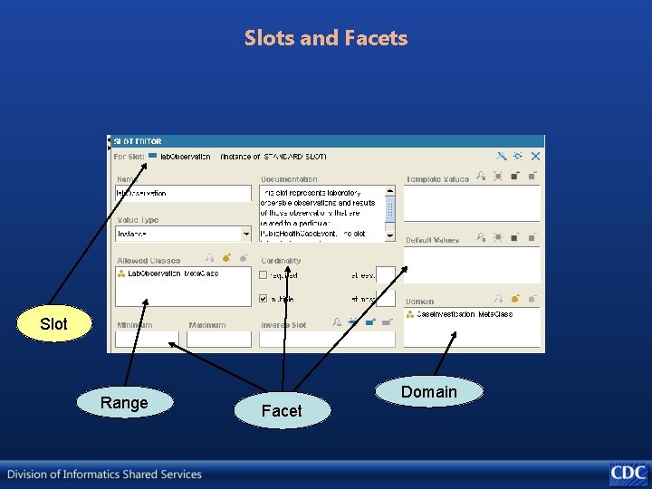 Slots and Facets Slot Range Domain Facet 