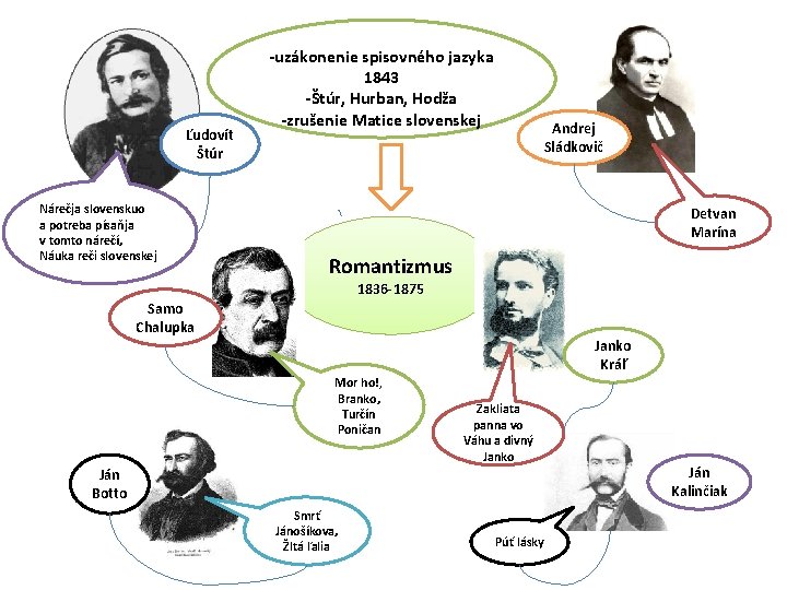 Ľudovít Štúr Nárečja slovenskuo a potreba písaňja v tomto nárečí, Náuka reči slovenskej -uzákonenie