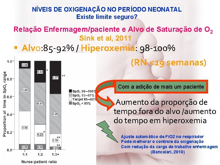 NÍVEIS DE OXIGENAÇÃO NO PERÍODO NEONATAL Existe limite seguro? Relação Enfermagem/paciente e Alvo de