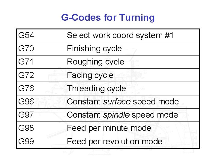 G-Codes for Turning G 54 Select work coord system #1 G 70 Finishing cycle