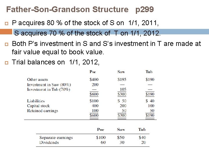Father-Son-Grandson Structure p 299 P acquires 80 % of the stock of S on Father-Son-Grandson Structure p 299 P acquires 80 % of the stock of S on