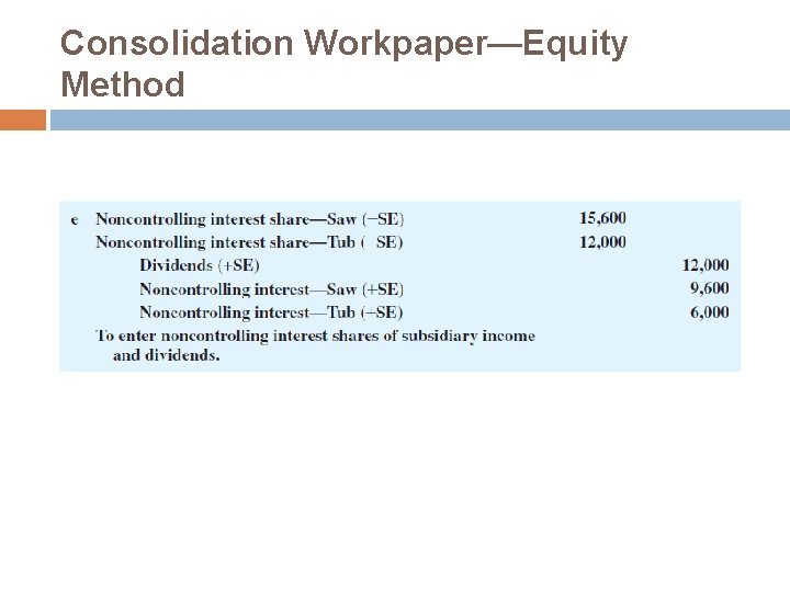 Consolidation Workpaper—Equity Method Consolidation Workpaper—Equity Method