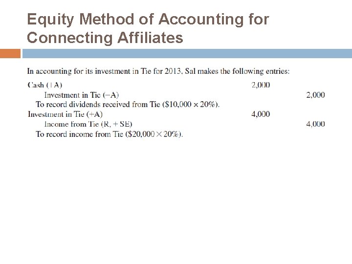 Equity Method of Accounting for Connecting Affiliates Equity Method of Accounting for Connecting Affiliates
