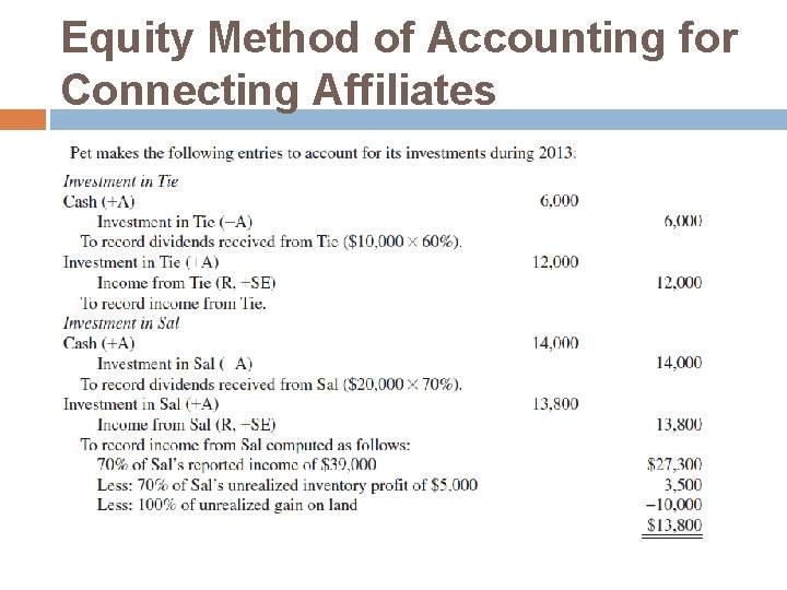 Equity Method of Accounting for Connecting Affiliates Equity Method of Accounting for Connecting Affiliates