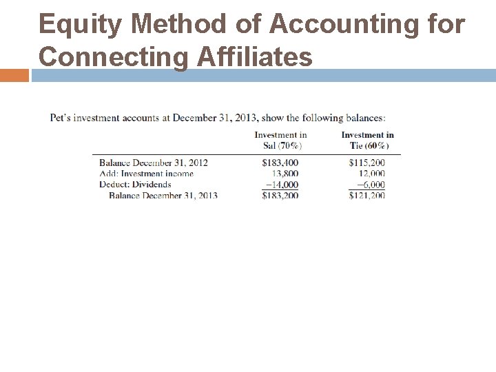 Equity Method of Accounting for Connecting Affiliates Equity Method of Accounting for Connecting Affiliates