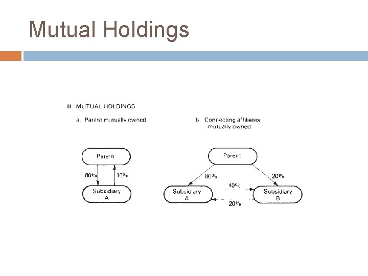 Mutual Holdings Mutual Holdings