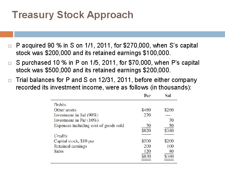 Treasury Stock Approach P acquired 90 % in S on 1/1, 2011, for $270, Treasury Stock Approach P acquired 90 % in S on 1/1, 2011, for $270,