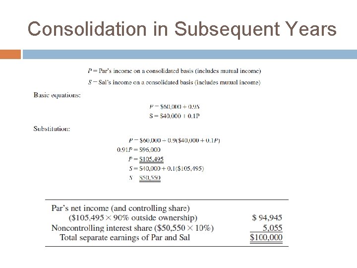 Consolidation in Subsequent Years Consolidation in Subsequent Years