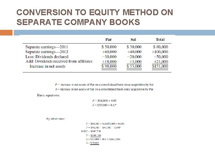 CONVERSION TO EQUITY METHOD ON SEPARATE COMPANY BOOKS CONVERSION TO EQUITY METHOD ON SEPARATE COMPANY BOOKS