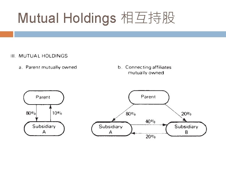 Mutual Holdings 相互持股 Mutual Holdings 相互持股