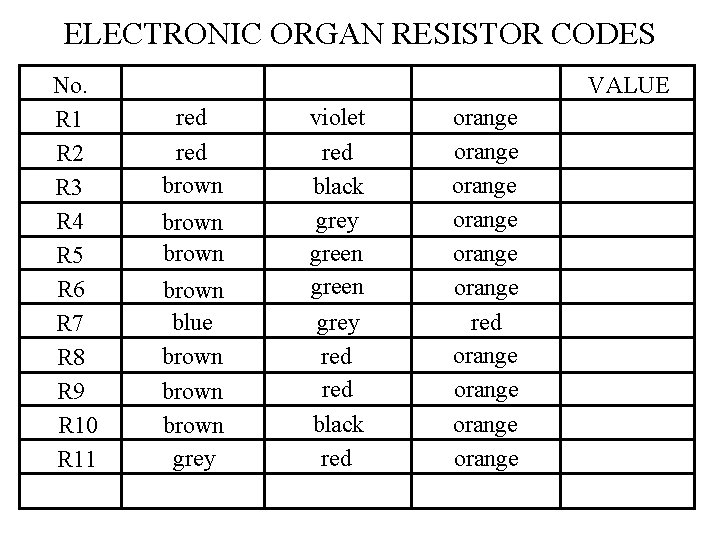 ELECTRONIC ORGAN RESISTOR CODES No. R 1 R 2 R 3 R 4 R