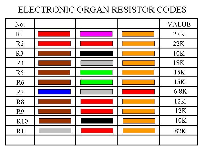 ELECTRONIC ORGAN RESISTOR CODES No. R 1 R 2 R 3 R 4 R