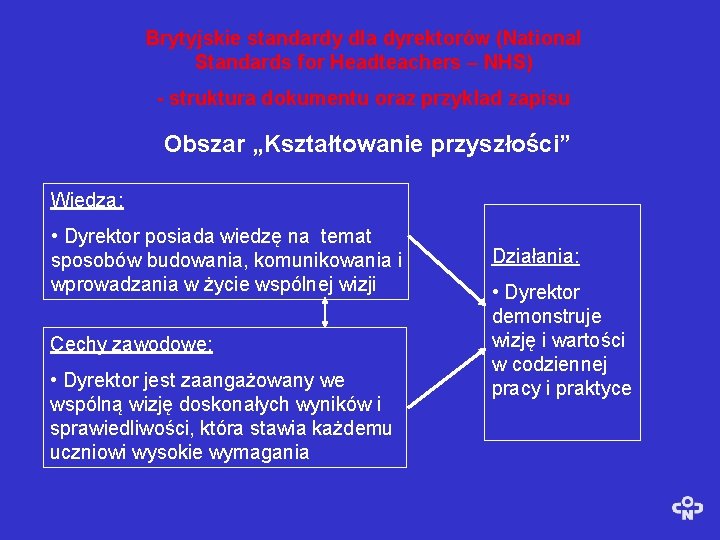 Brytyjskie standardy dla dyrektorów (National Standards for Headteachers – NHS) - struktura dokumentu oraz