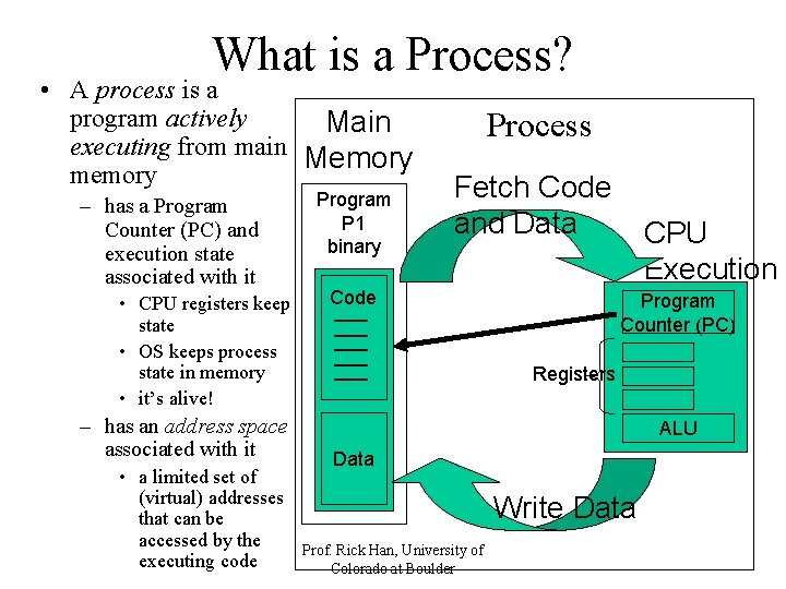 What is a Process? • A process is a program actively Main executing from What is a Process? • A process is a program actively Main executing from