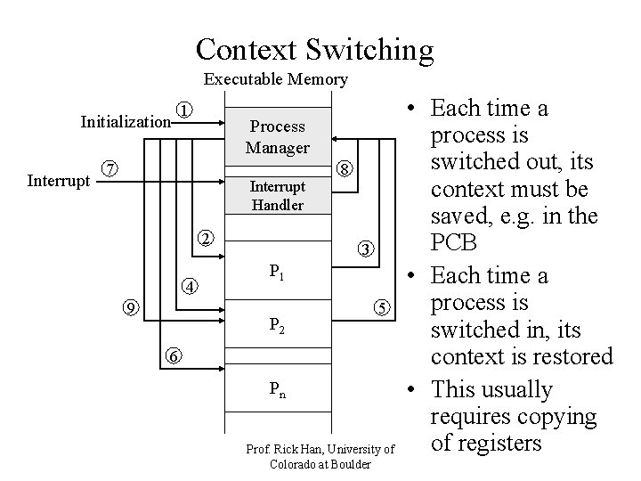 Context Switching Executable Memory Initialization Interrupt 1 Process Manager 7 Interrupt Handler 2 4 Context Switching Executable Memory Initialization Interrupt 1 Process Manager 7 Interrupt Handler 2 4